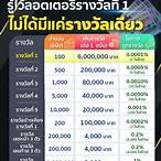 คนถูกหวยรางวัลที่ 1